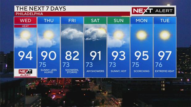 7-day forecast 