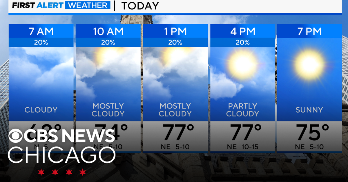 Partly cloudy day in Chicago with heat and humidity on the way - CBS ...