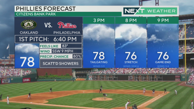 phillies-forecast.png 