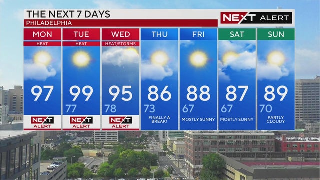 7-day forecast 