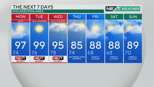 the 7-day forecast graphic; it's described in text below 