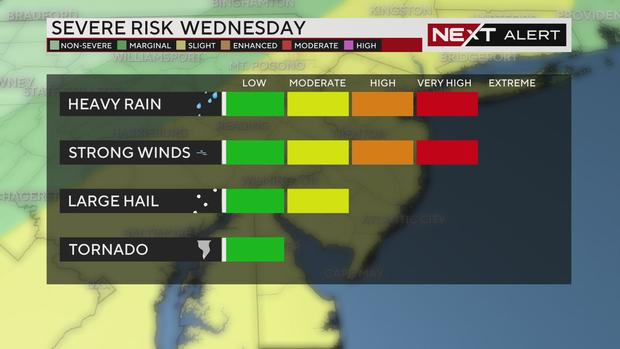 Severe weather risk Wednesday 