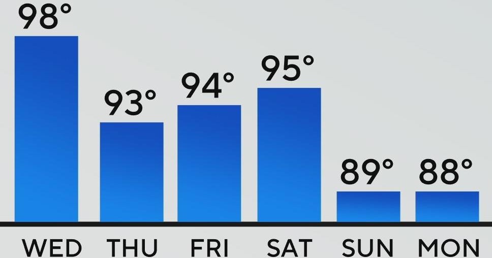 Cold front will bring the chance of rain to North Texas - CBS Texas