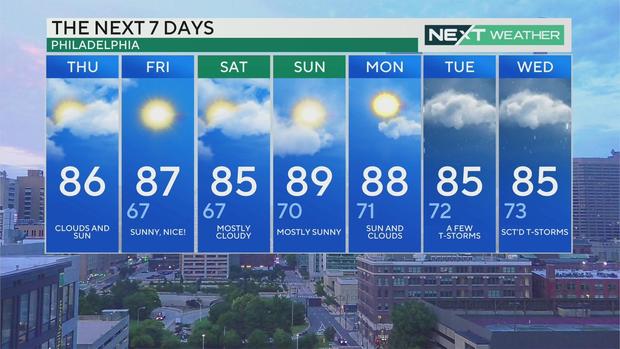 7-day forecast 