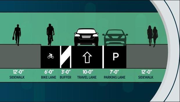 A graphic showing the bike lane situation on Spruce Street. There is a bike lane, then a buffer lane, then the driving lane, then a parking lane. 