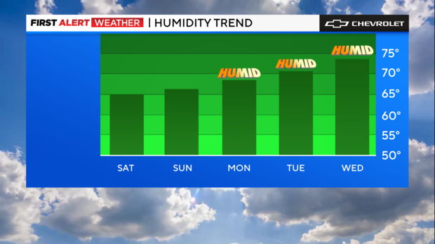 fa-bar-graph-humidity-trend-2.png 