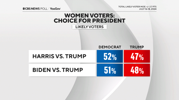 harris-vs-biden-women.png