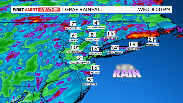 fa-futurecast-rainfall-ibm-graf.png