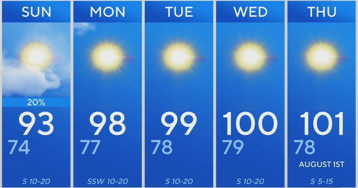 Triple-digit heat returns to North Texas after the weekend - CBS Texas