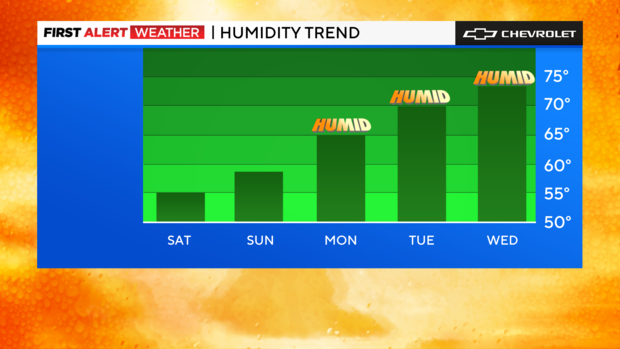 fa-bar-graph-humidity-trend-2.png 