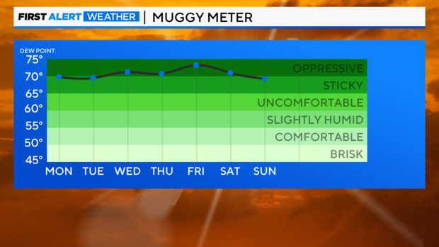 muggy-meter.png 