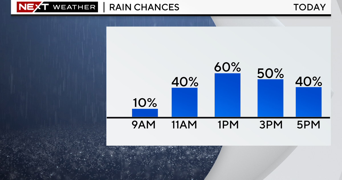 Late morning storms will develop across South Florida, keep an umbrella handy Late morning storms will develop across South Florida, keep an umbrella handy