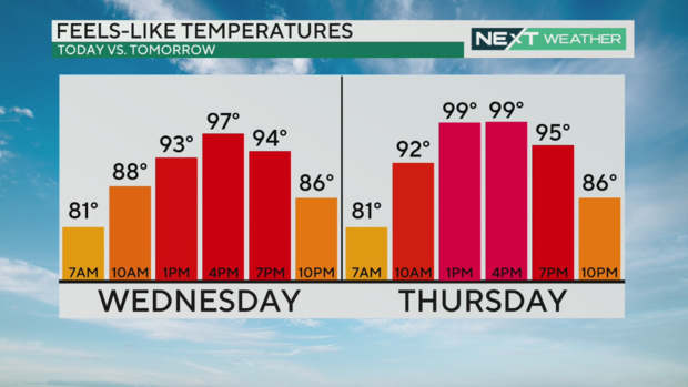 wednesday-temperatures-philadelphia-heat-hot-weather.png 