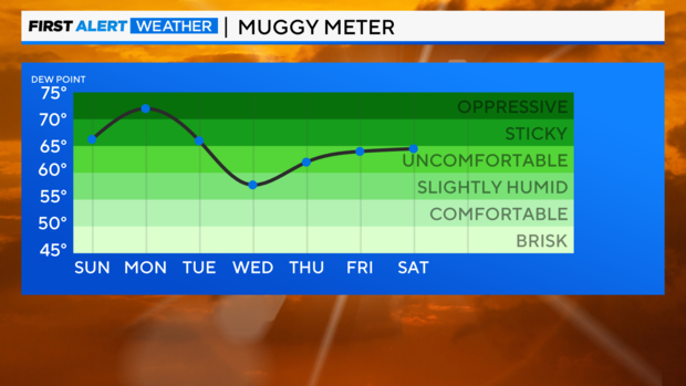 muggy-meter.png 