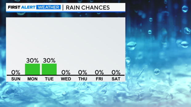 rain-chances.png 