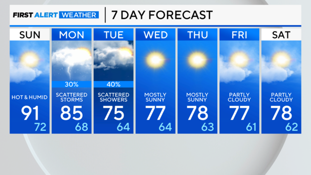 7-day-forecast-am-75.png 