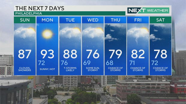 7-day forecast 