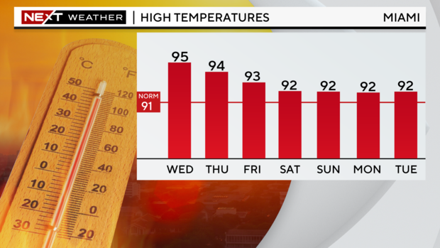 5-day-highs-graph.png 