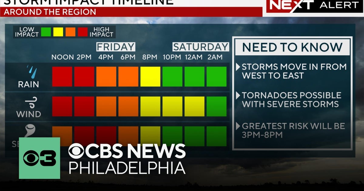 Strong storms with possibility of tornadoes threaten Philadelphia today ...