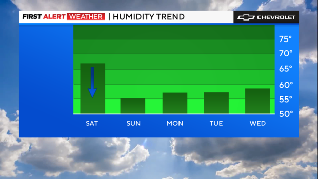 fa-bar-graph-humidity-trend-1.png 