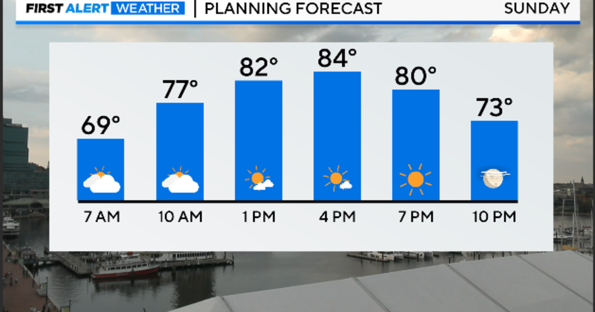 Maryland Weather: Cold Front Brings Cooler, Drier Air