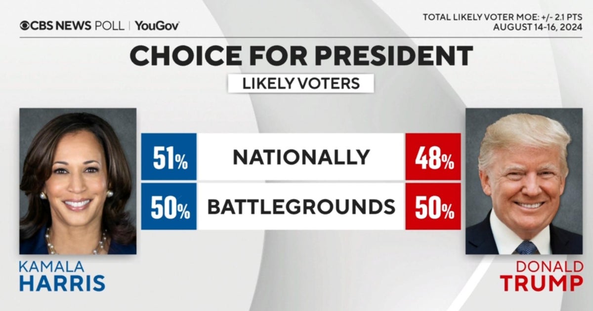 Harris, Trump even in battleground states ahead of DNC, CBS News poll...