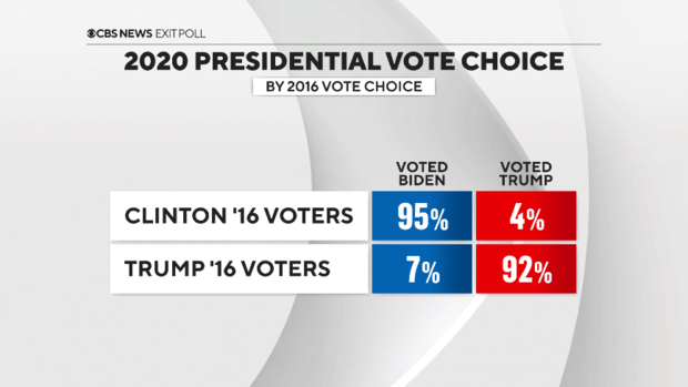 2020-vote-by-2016-vote.png 