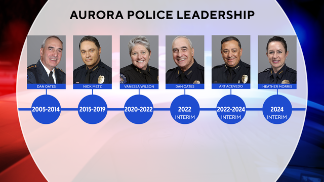 aurora-pd-chief-copy.png 