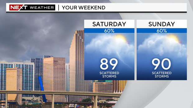 2-panel-weekend-forecast.png