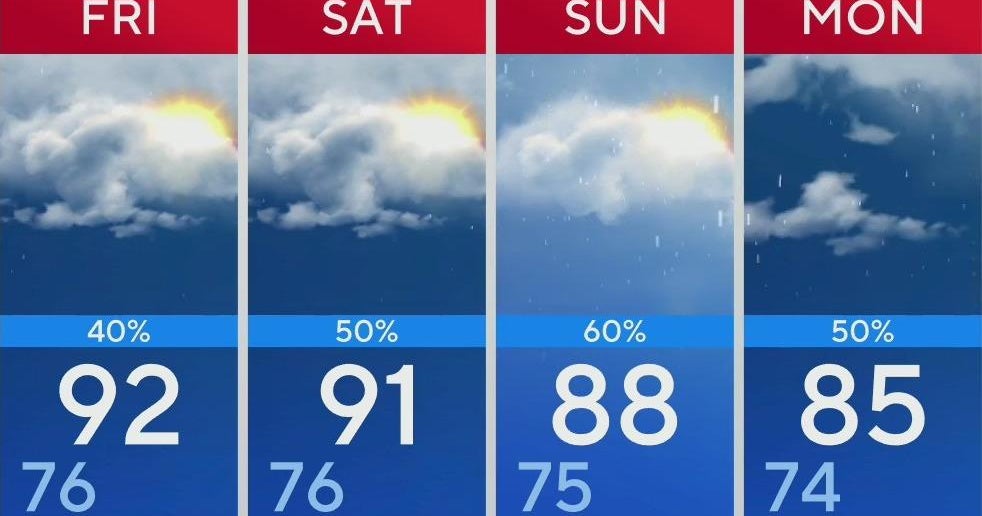 Scattered storms and showers expected in North Texas through Labor Day ...