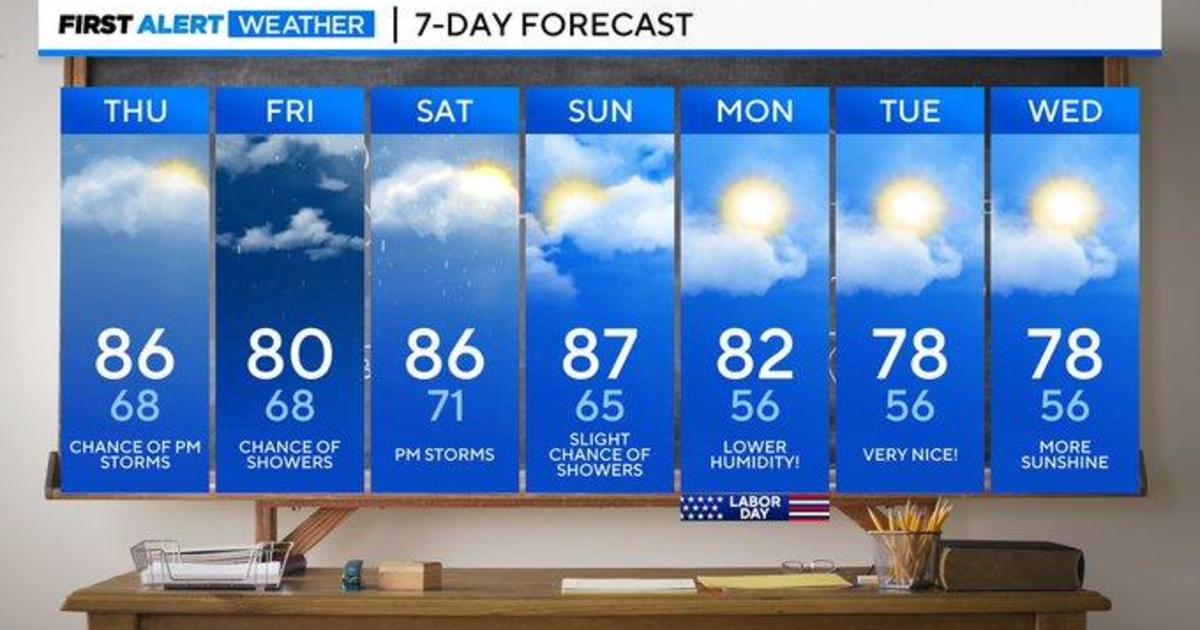 Labor Day Weekend Weather Across Multiple U.S. Regions