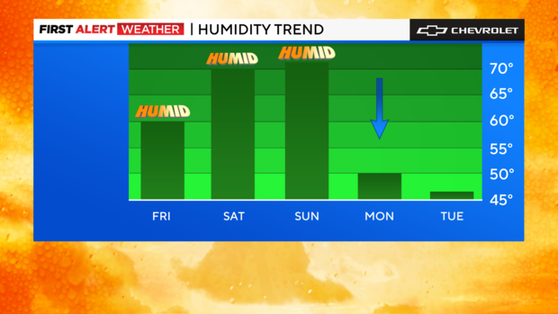 fa-bar-graph-humidity-trend-1.png 