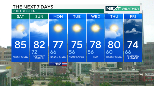 philadelphia-weather-7-day-forecast.png 