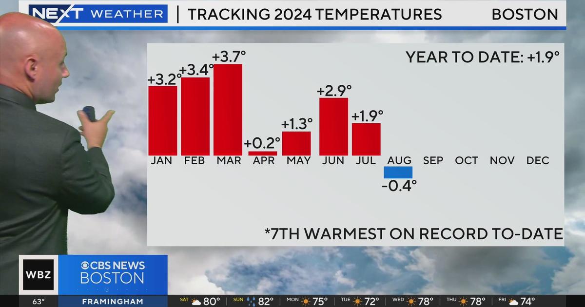 Next Weather: WBZ morning forecast for August 31