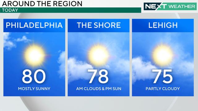 Forecast for Monday, Sept. 2, 2024 