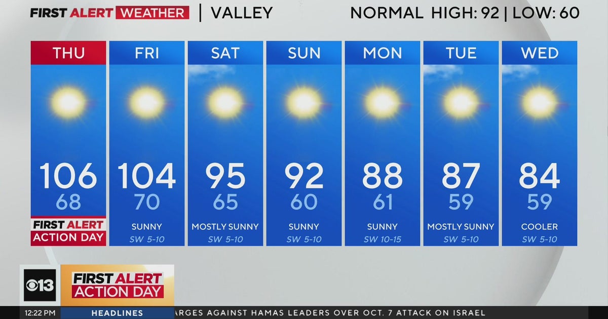 Wednesday afternoon weather forecast - Sept. 4, 2024