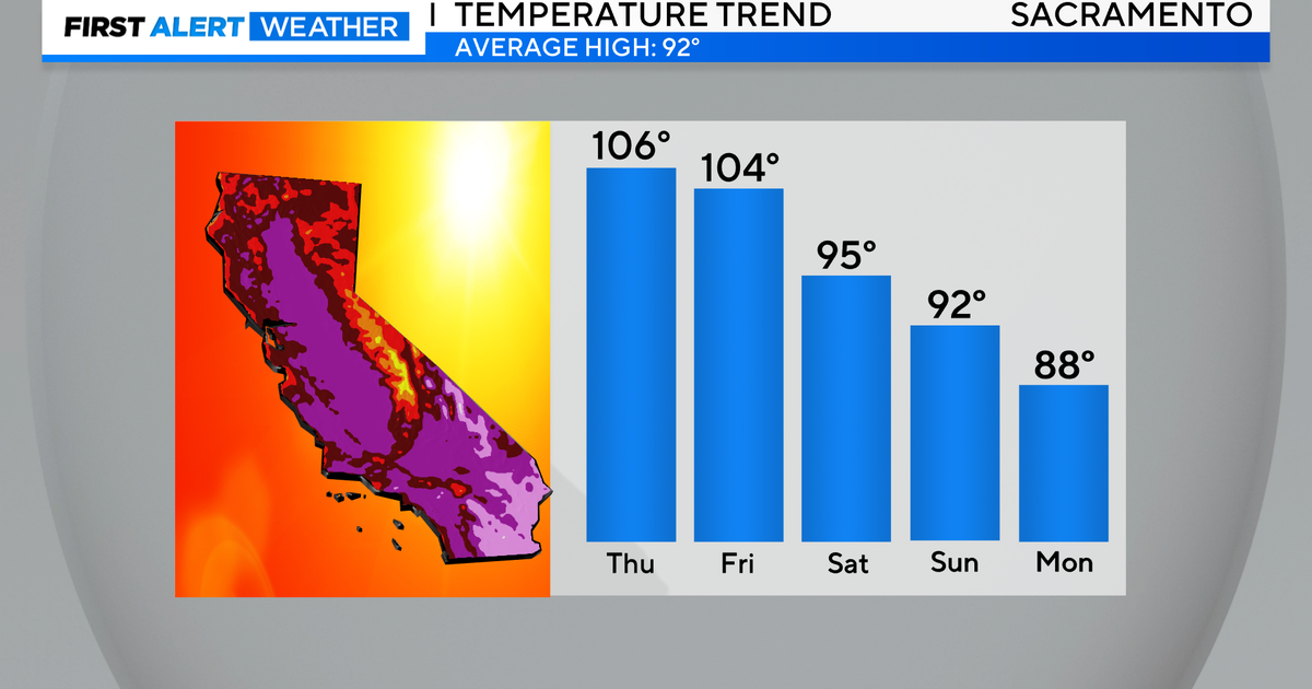 Late summer heat returns to Northern California. How long will it last