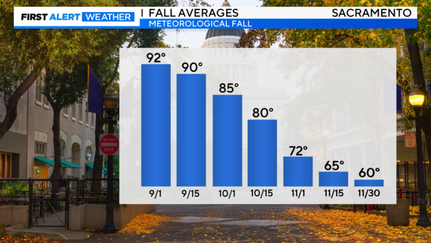 season-averages-fall.png 