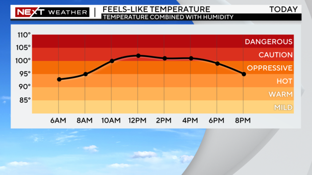 next-wx-feels-like-graph.png 