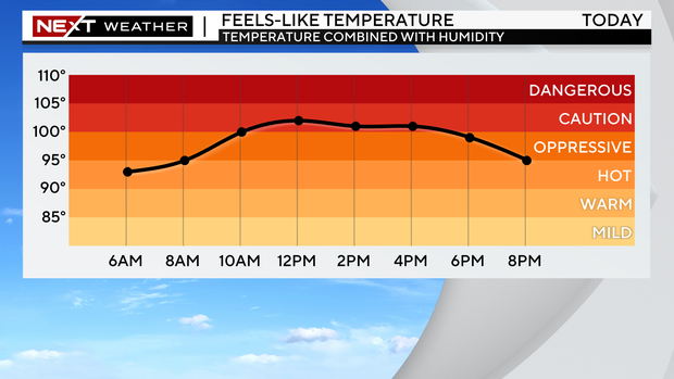 next-wx-feels-like-graph.png