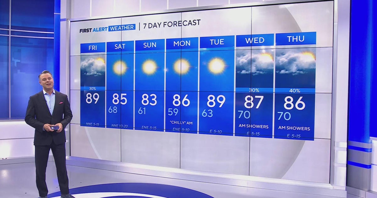 Another warm, muggy day ahead for North Texas - CBS Texas