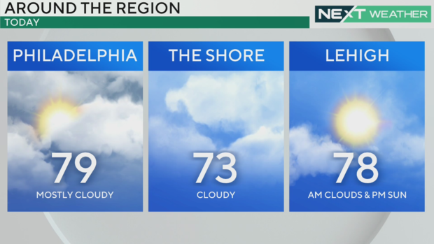 high-temperatures-philadelphia-jersey-shore-lehigh.png 