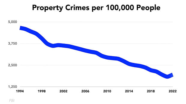 property-crimes.jpg 