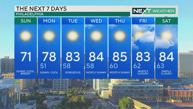 7-day forecast 