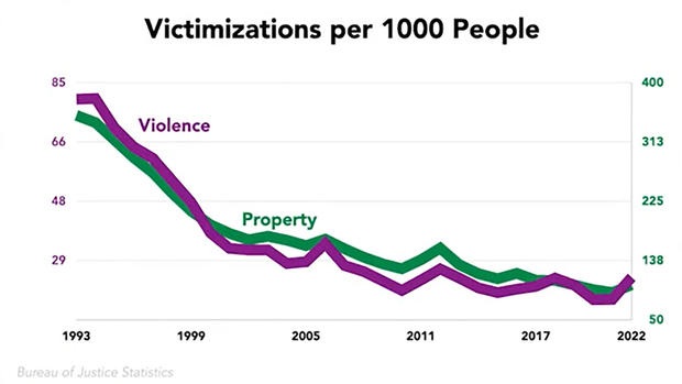 victimizations.jpg 