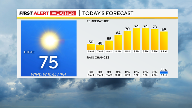 kdka-weather-9-9-24-today.png 