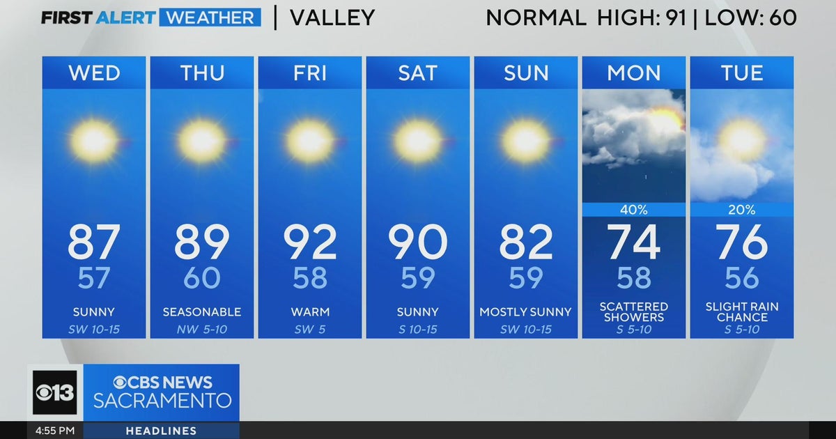Tuesday evening forecast: September 10, 2024