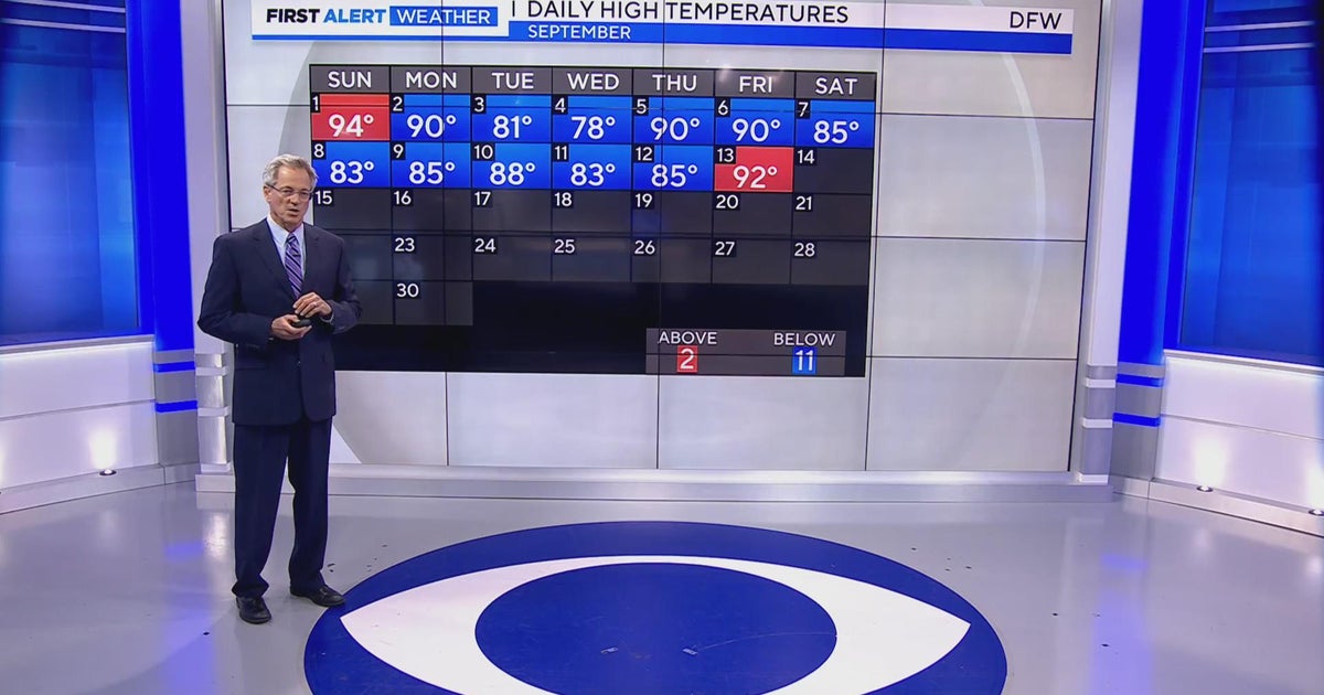 Hot and humid weekend with small rain chances ahead in North Texas ...
