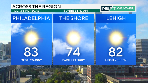Forecast for Sunday, Sept. 15, 2024