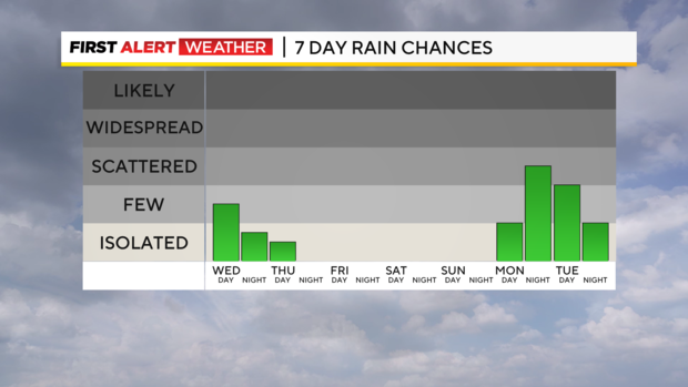 rain-chance.png 